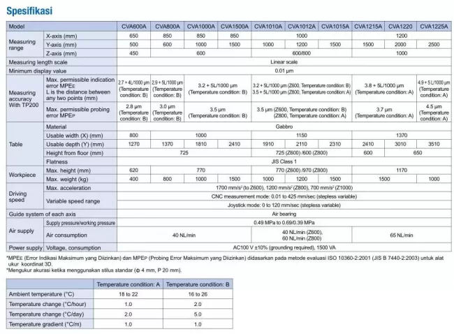 3차원 측정기 CMM – CVA800A 모델