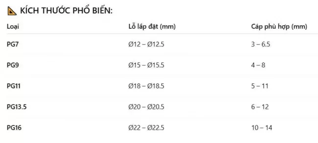 케이블 글랜드 PG 10개 – 완벽한 절연 & 방수