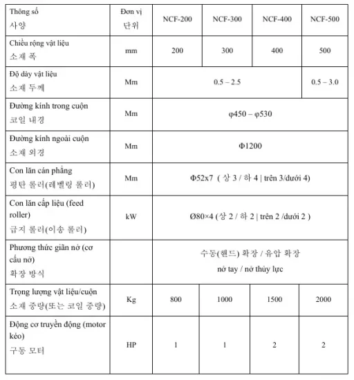 와이어 권선 및 밸런싱 도구 (2 in 1)