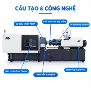 Máy Ép Phun Thông Minh A6 Jiem Sangsa Chính Hãng – Thế Hệ Mới