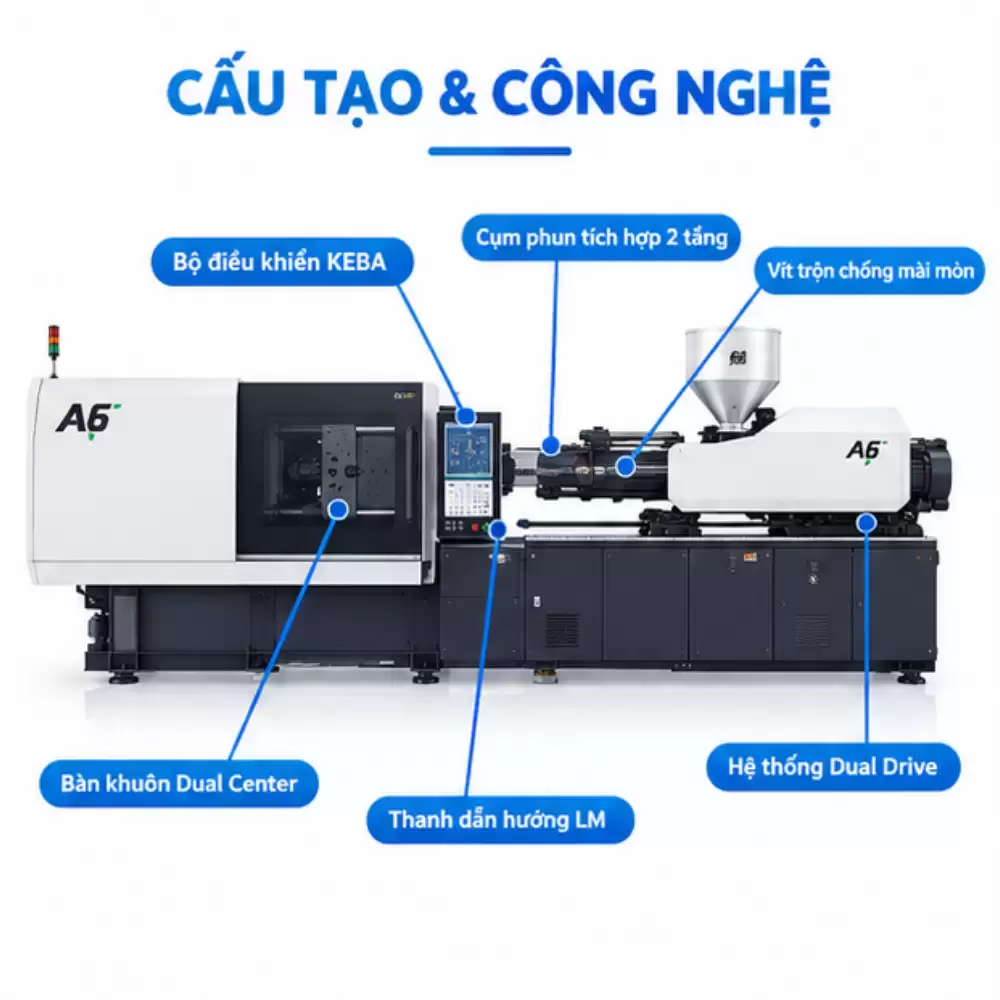 Máy Ép Phun Thông Minh A6 Jiem Sangsa Chính Hãng – Thế Hệ Mới 4 Máy Ép Phun Thông Minh A6 Jiem Sangsa Chính Hãng – Thế Hệ Mới