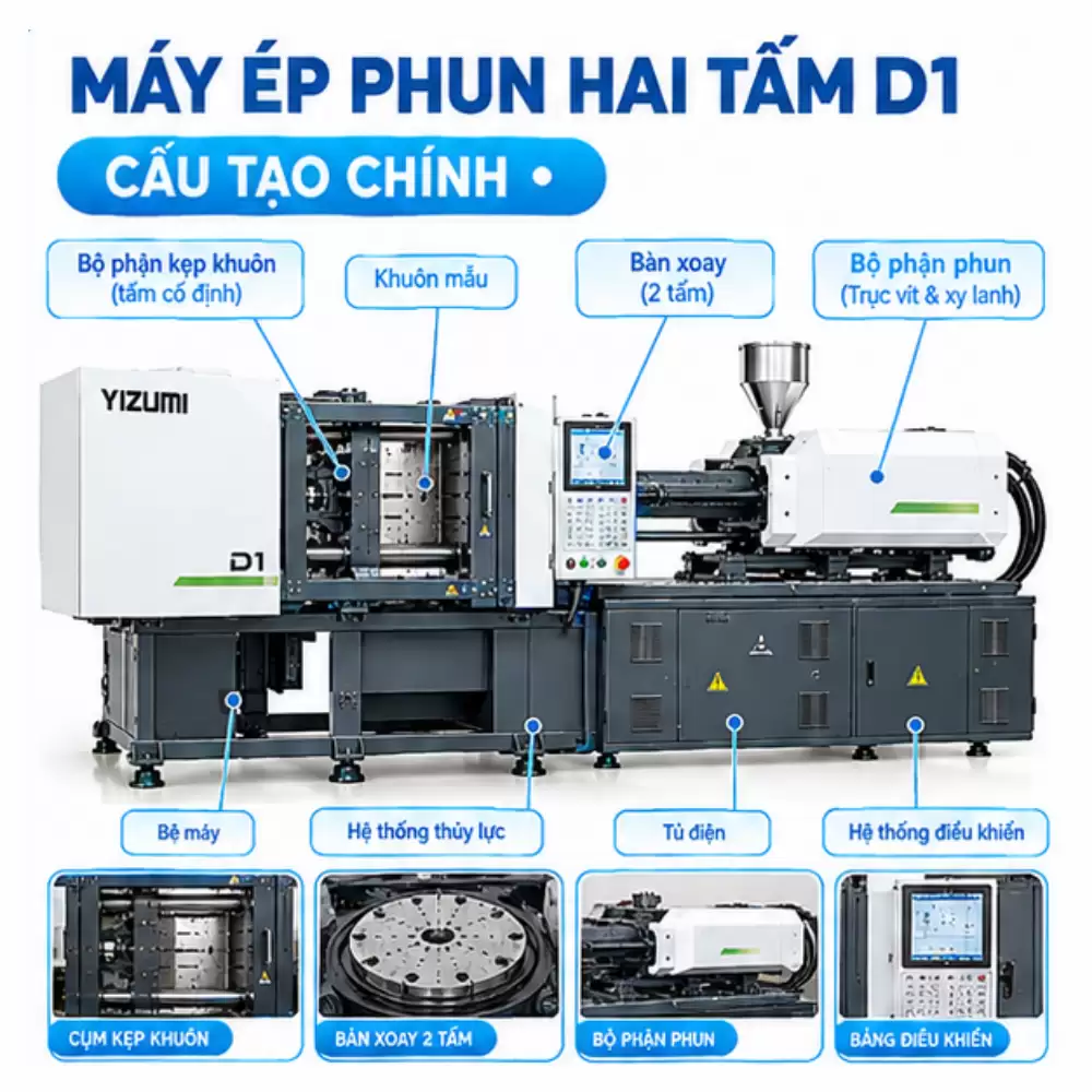 Máy Ép Phun Hai Tấm D1S Jiem Sangsa - Chính Hãng, Giá Tốt 8 Máy Ép Phun Hai Tấm D1S Jiem Sangsa – Chính Hãng, Giá Tốt