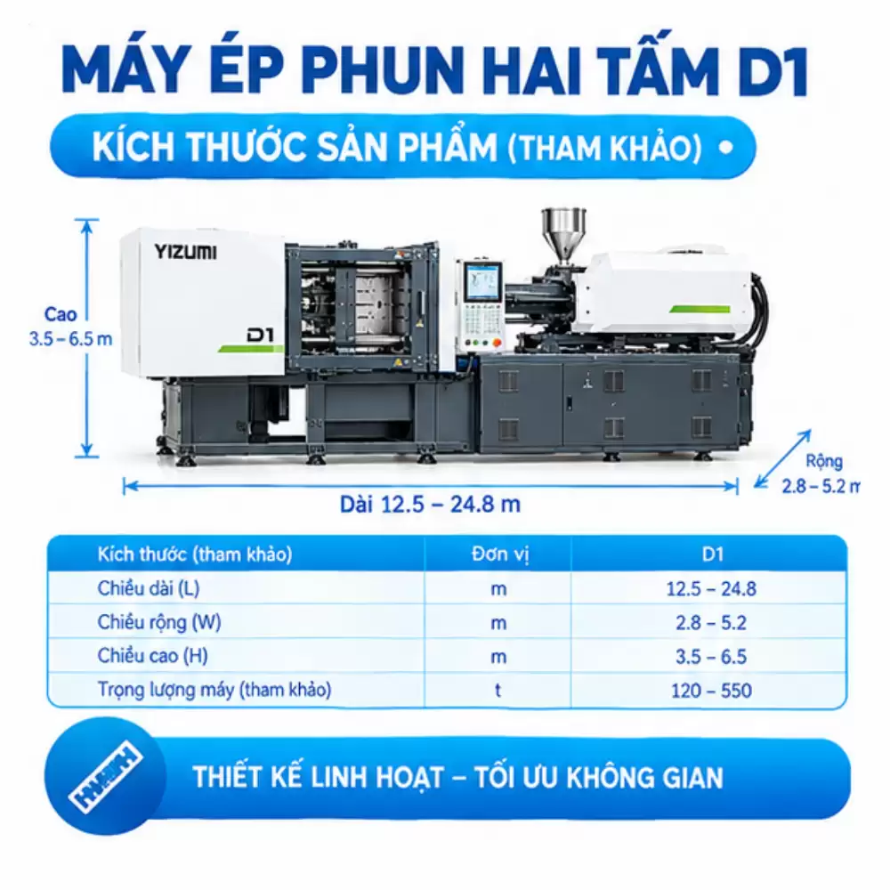 Máy Ép Phun Hai Tấm D1S Jiem Sangsa - Chính Hãng, Giá Tốt 9 Máy Ép Phun Hai Tấm D1S Jiem Sangsa – Chính Hãng, Giá Tốt