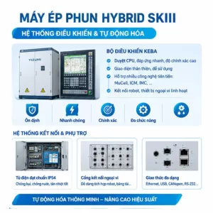 Máy Ép Phun Hybrid SKIII Yizumi - Hiệu Suất Vượt Trội, Tiết Kiệm Năng Lượng 14 Máy Ép Phun Hybrid SKIII Yizumi – Hiệu Suất Vượt Trội, Tiết Kiệm Năng Lượng