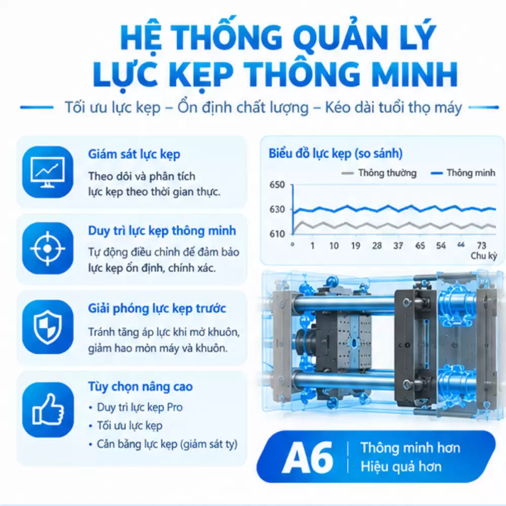 Máy Ép Phun Thông Minh A6 Jiem Sangsa Chính Hãng – Thế Hệ Mới 7 Máy Ép Phun Thông Minh A6 Jiem Sangsa Chính Hãng – Thế Hệ Mới